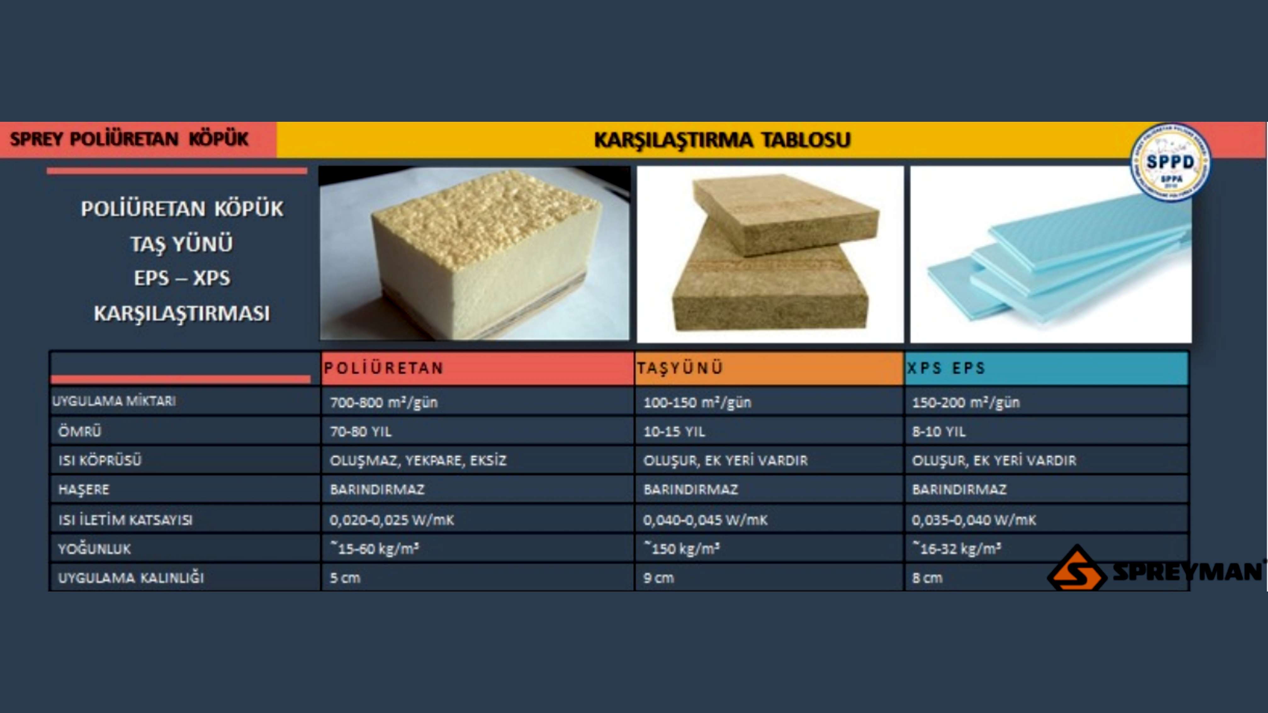 Spreyman Poliüretan Köpük Karşılaştırması
